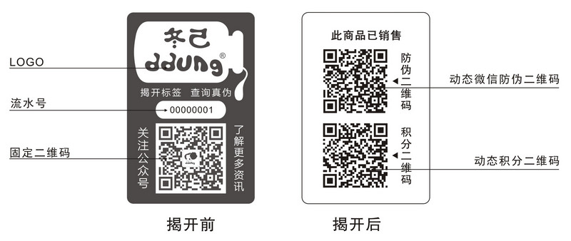 一品一碼標(biāo)簽
